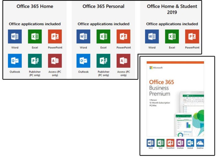 Microsoft Office может быть де-факто инструментом повышения производительности для миллионов работников по всему миру, но это не монолит
